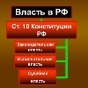 Органы власти в Карачаевске